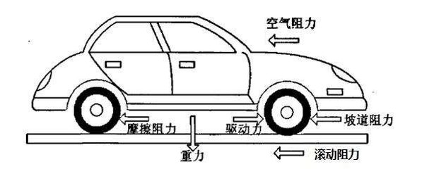 总听厂家宣传风阻系数,你真的了解吗?别被忽悠了!