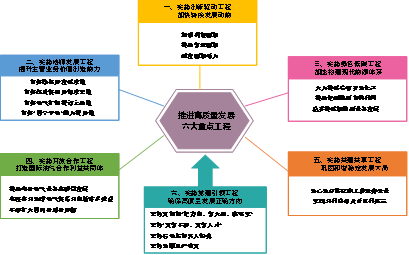 三、推进高质量发展的实践及成效